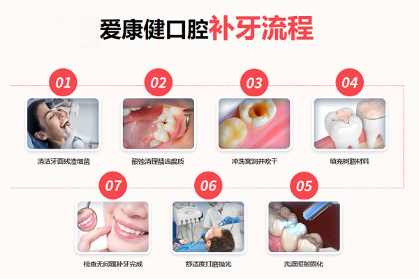 補牙的全過程及步驟