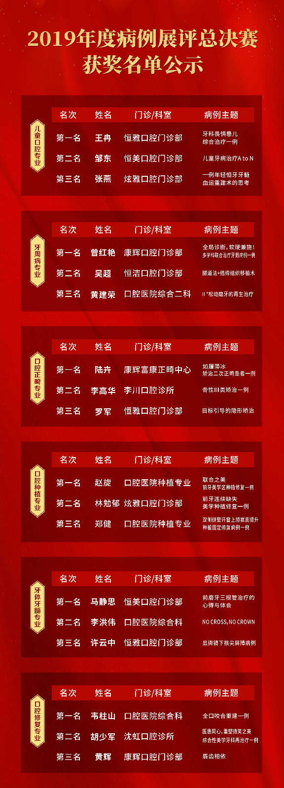 【北大名师 深圳论道】爱康健2019年病例展评总决赛精彩落幕！