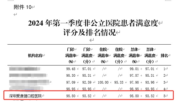 愛康健口腔醫院