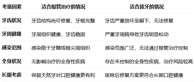 深圳根管治疗一颗牙多少钱