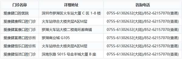 爱康健口腔