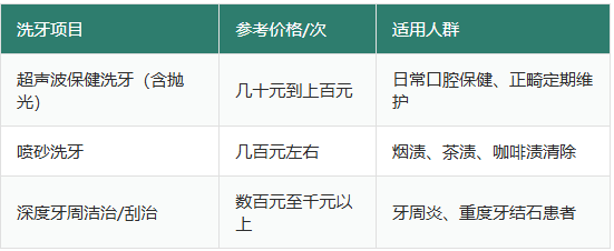 深圳洗牙多少钱