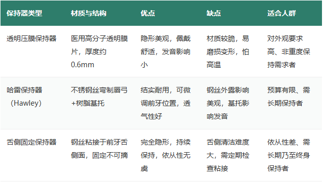 牙齿矫正保持器种类