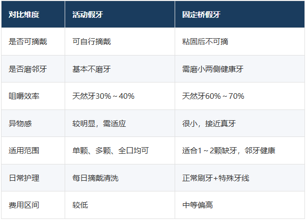 深圳活动假牙多少钱
