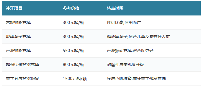 深圳补牙价格