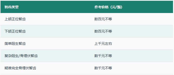 深圳拔智齿多少钱一颗