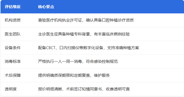 深圳種植牙價格