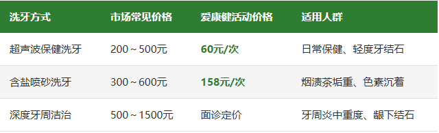深圳洗牙多少钱