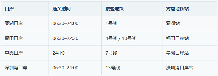 深圳牙科医院