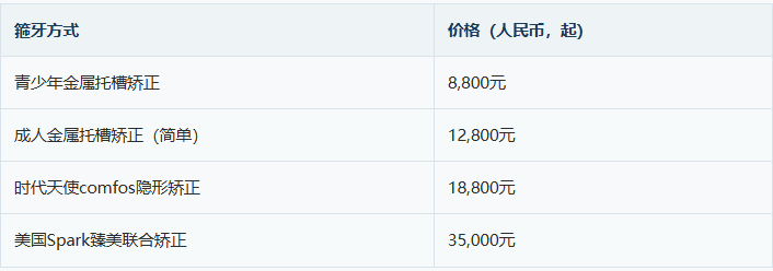 深圳牙齿矫正多少钱