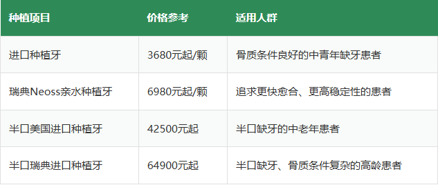 深圳种植牙价格
