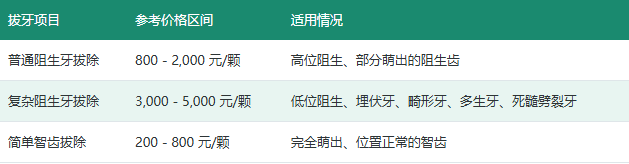 深圳拔智齿多少钱