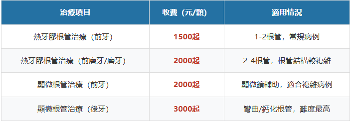 深圳杜牙根收費