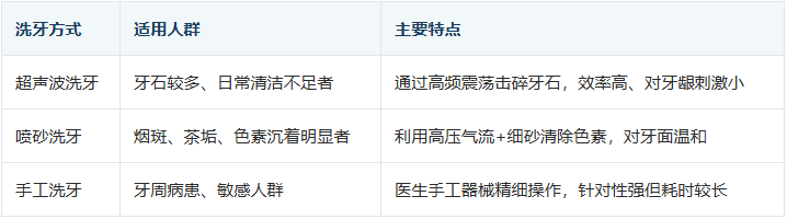 洗牙方式有哪些