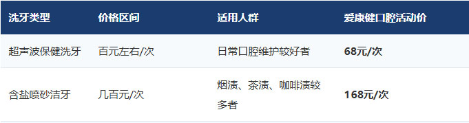 爱康健洗牙价钱
