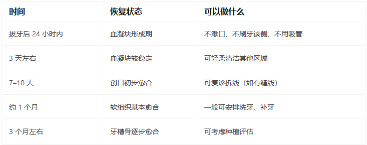 深圳拔牙价格