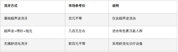 深圳洗牙多少钱一次