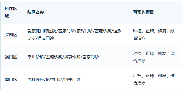 爱康健口腔医院及连锁门诊
