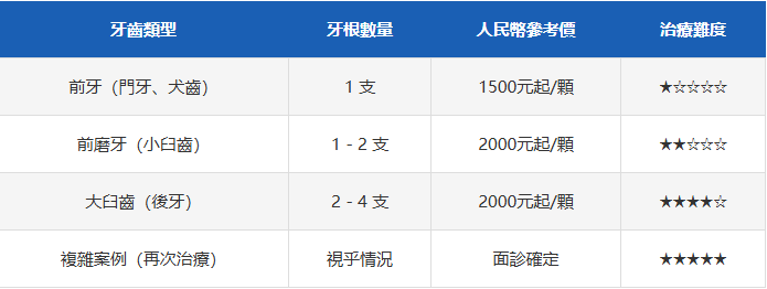 深圳杜牙根收費