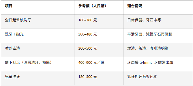 深圳洗牙幾多錢